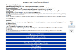 Awards Dashboard