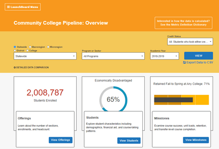 Community College Pipeline