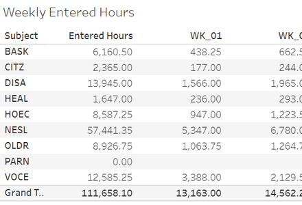 NC Data