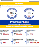 Progress Data