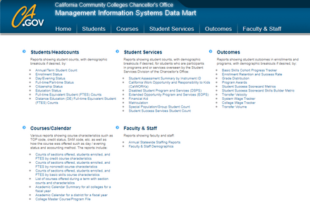 DataMart