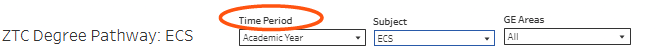 Drop down list labeled "time period" with "academic year" selected
