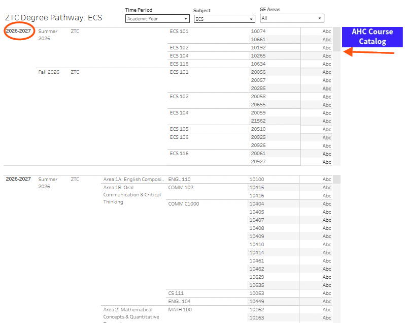 List of ZTC core courses for ECS for a specific time period with a circle around the year